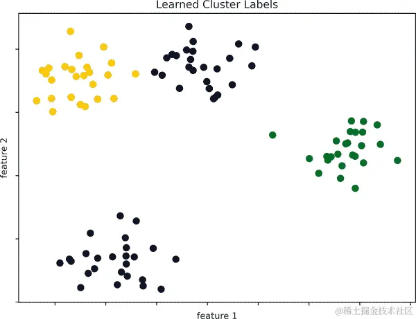 05.01 clustering 2