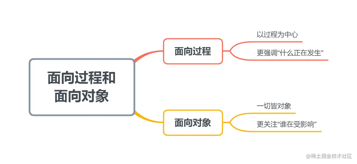 image-20220925215700327