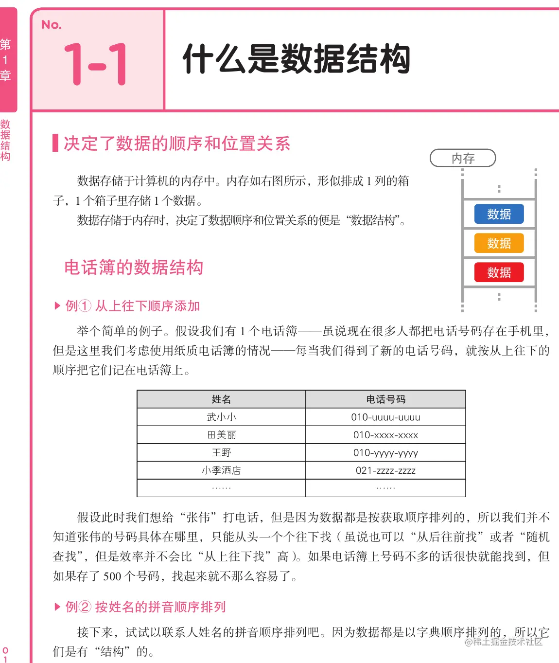 炸了！力扣官方首发了这套1568页LeetCode算法刷题笔记（彩页版）