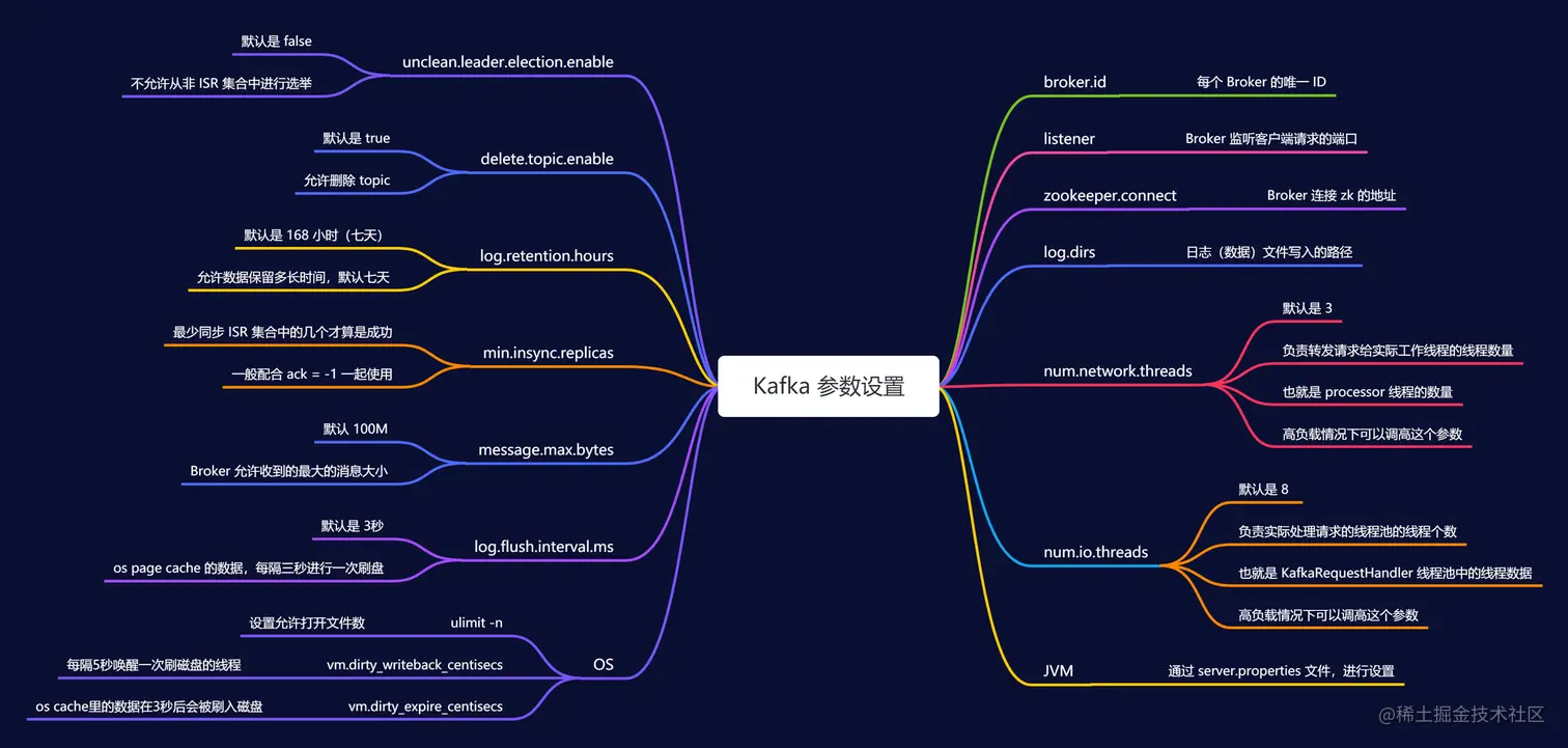 Kafka 参数设置.png