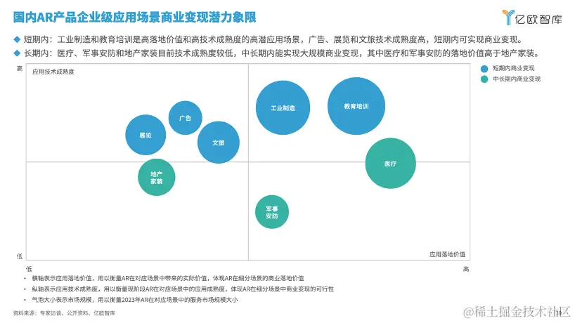 亿欧智库发布《2024年中国AR产业发展洞察研究》｜报告解读