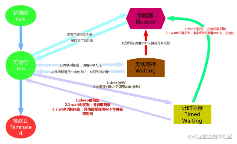 Snipaste_2022-08-31_11-22-06