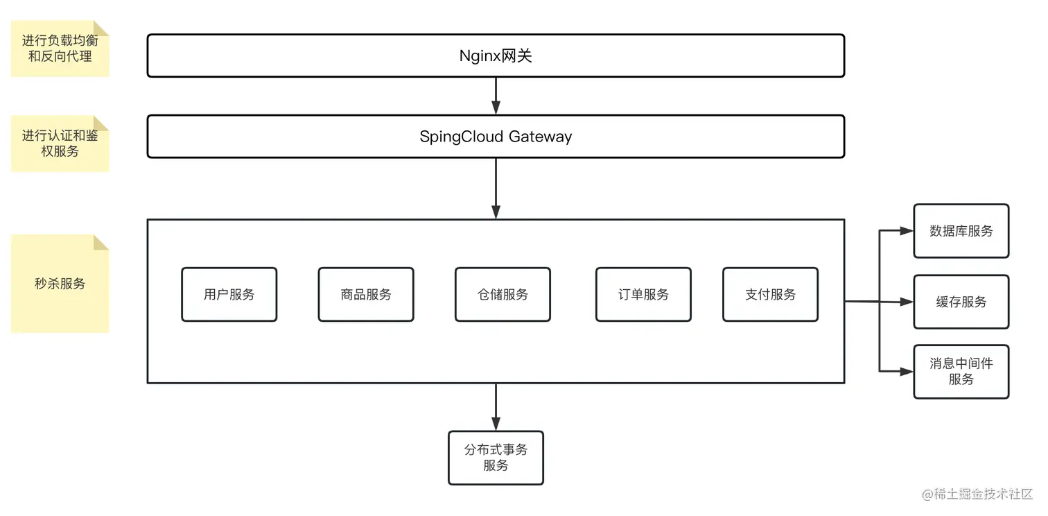 image-20230613013819854