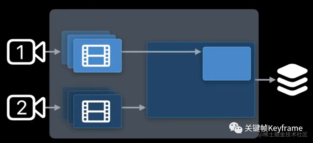 为创意相机创建扩展