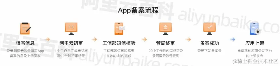 appbeianliucheng.jpg