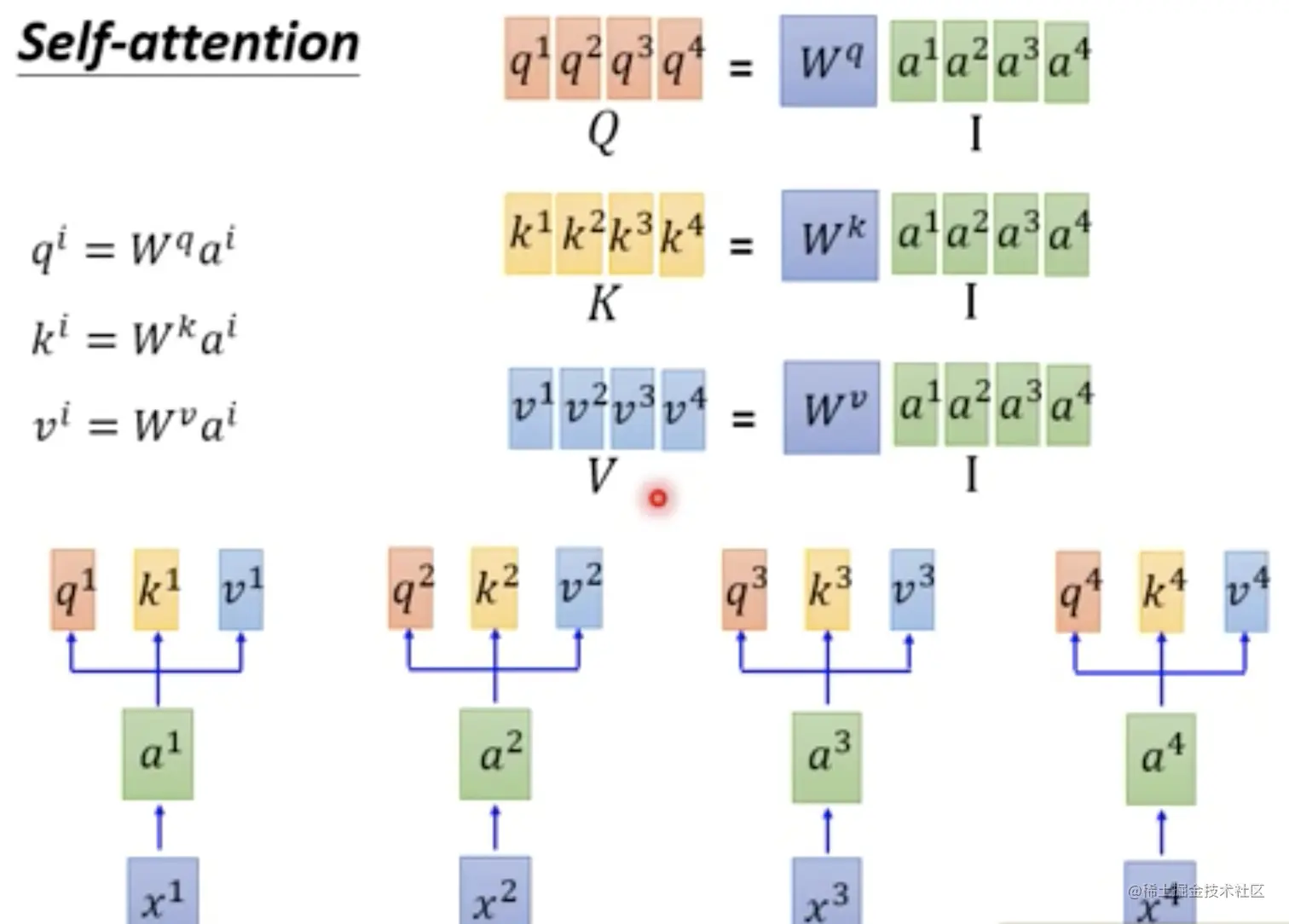 transformer矩阵计算1