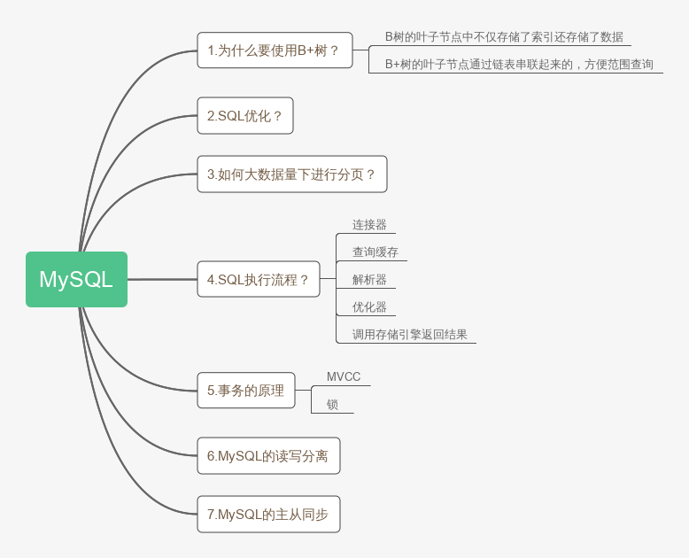 MySQL