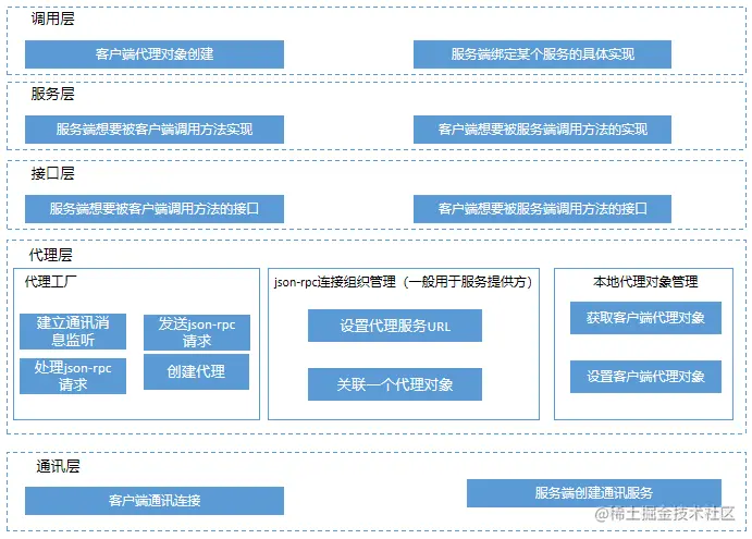 json-rpc架构.png