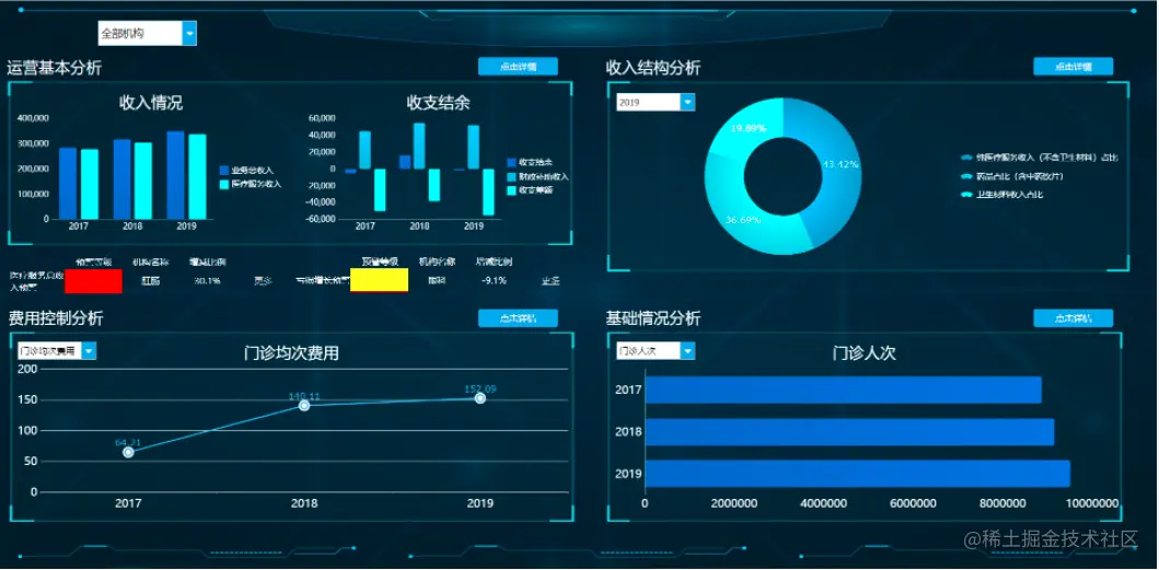 盘点12个行业报表模板，一键套用无需改动