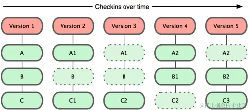 Pro Git  示例