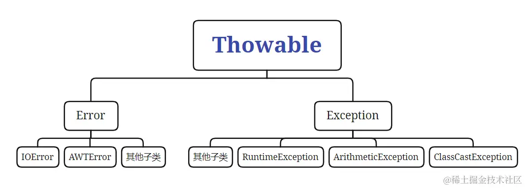 image-20220107234015138