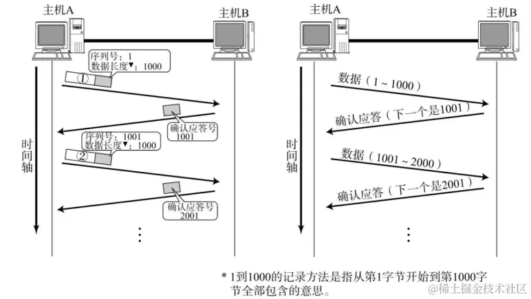 确认应答机制