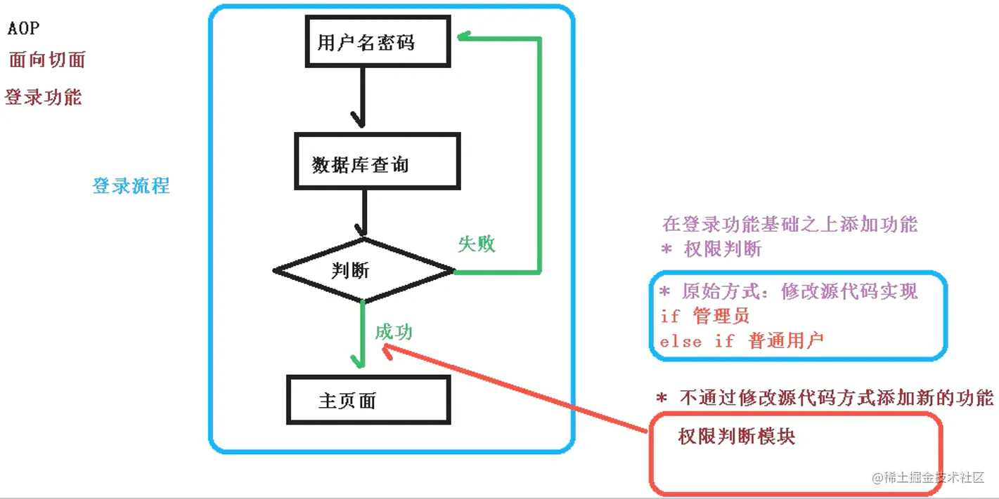 image-20220304205631186