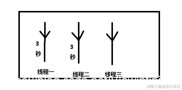 三线程