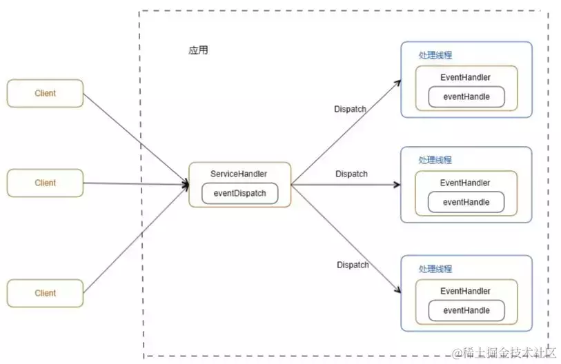 网易十余年经验面试官现身说法：BAT面试需要什么样的程序员？
