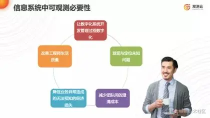 直播回顾：蒋烁淼《下一代企业级应用软件论坛》可观测性主题分享