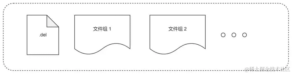 TDengine 企业级功能：存储引擎对多表低频场景优化工作分享 - TDengine Database 时序数据库