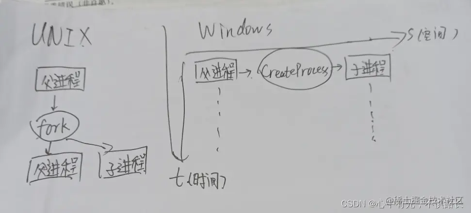 图：个人对两者区别的理解