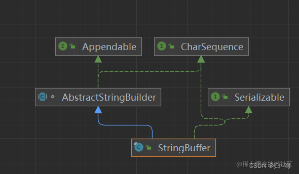 一篇讲清楚String、StringBuffer和StringBuild