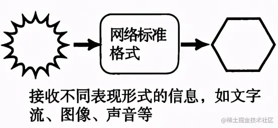 连肝7个晚上，总结了计算机HTTP网络协议的知识点