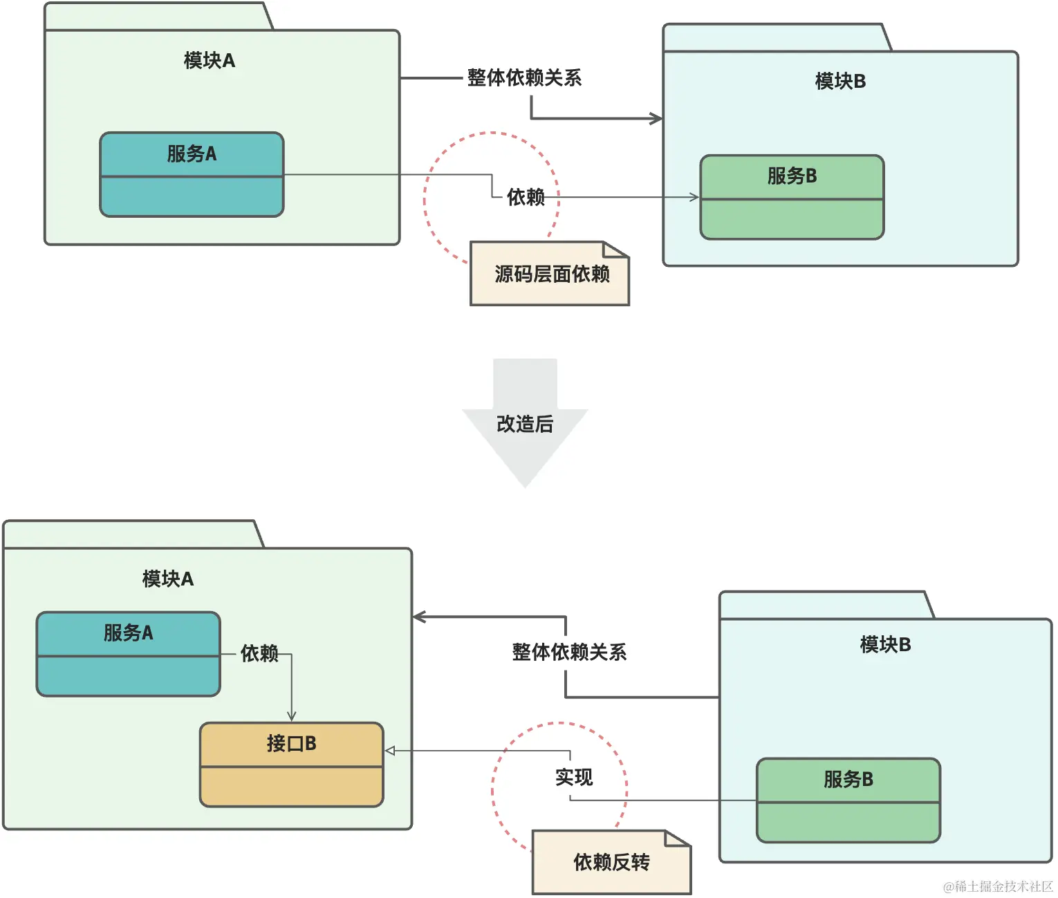 yuque_diagram (8).jpg