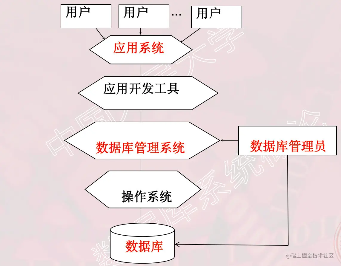 image-20210316220246054