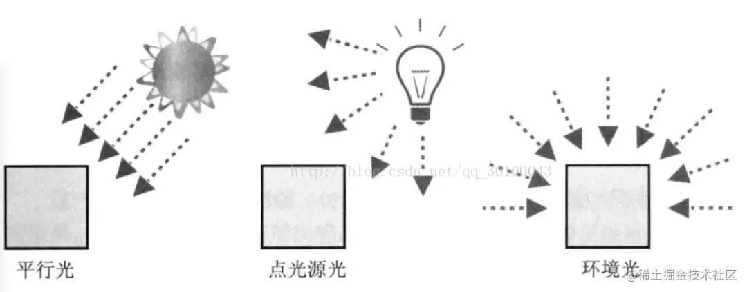 注：图片来自网络（https://blog.csdn.net）
