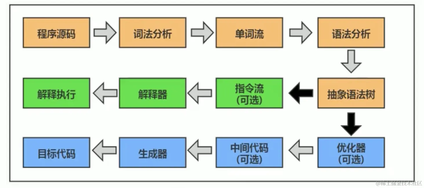 截屏2021-09-23下午5.11.22