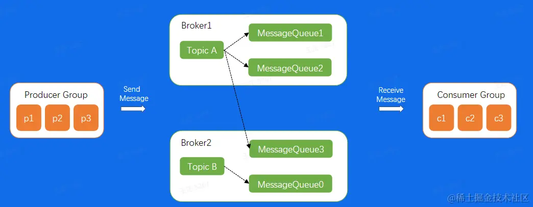 image-20230227234107015