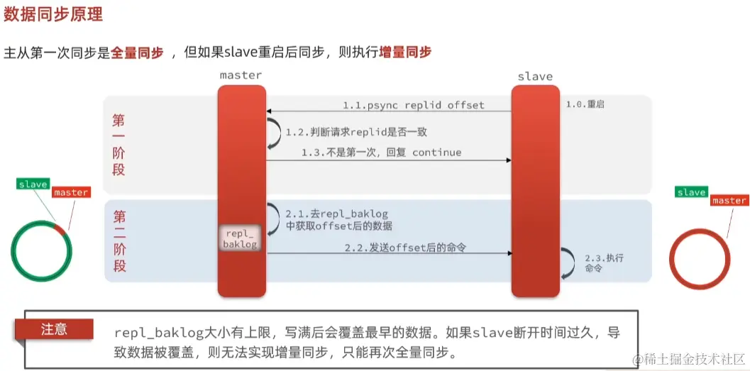 image-20221015152450621