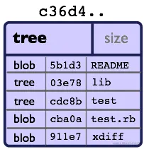 object-tree.png
