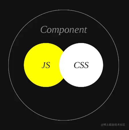 Css In Js 掘金