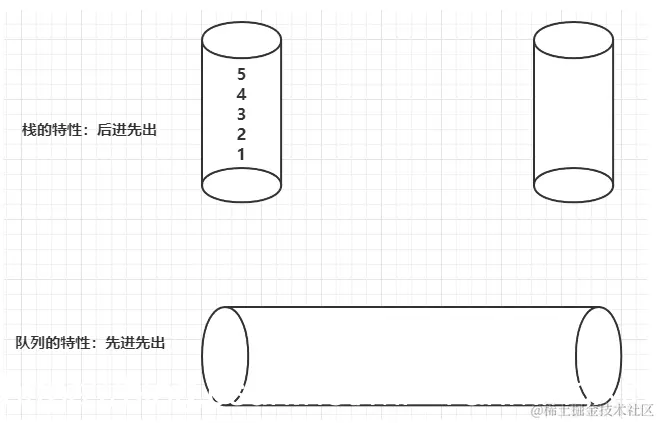 [外链图片转存失败,源站可能有防盗链机制,建议将图片保存下来直接上传(img-BPzXVXe4-1626583202478)(C:\Users\17122\AppData\Roaming\Typora\typora-user-images\image-20210718114337302.png)]