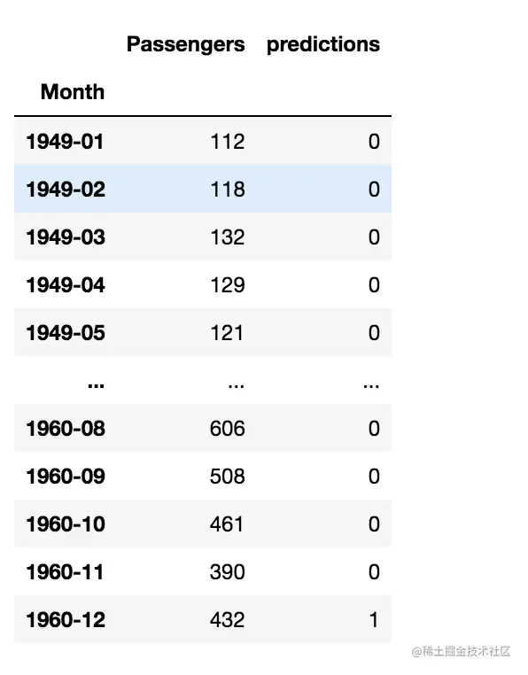 data| Time Series Anomaly Detection