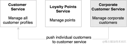 使有机系统建设成为可能