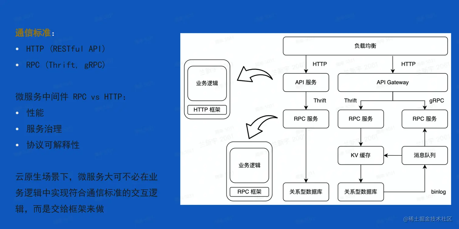 image-20230205233047003