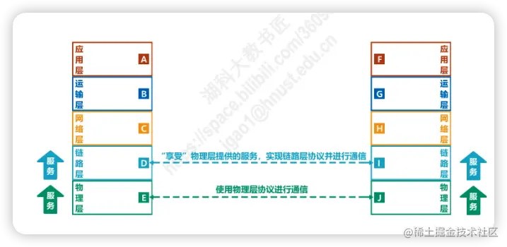 image-20220628232540050