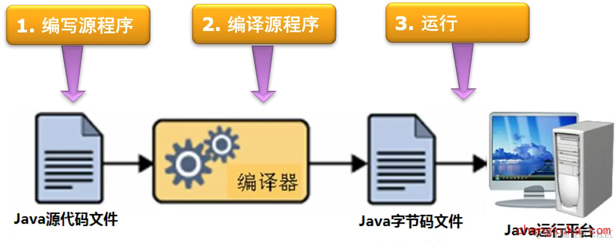 java5