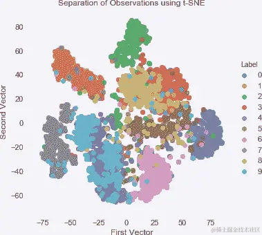 使用 t-SNE 分离观察结果