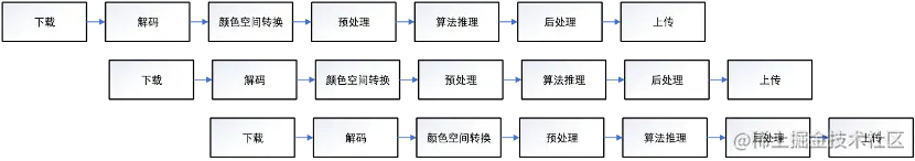 不同的AI视频推理场景下，如何构建通用高效的抽帧工具？