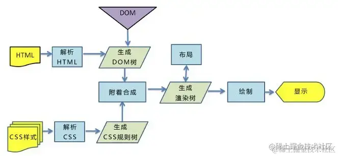 浏览器渲染原理图片.awebp