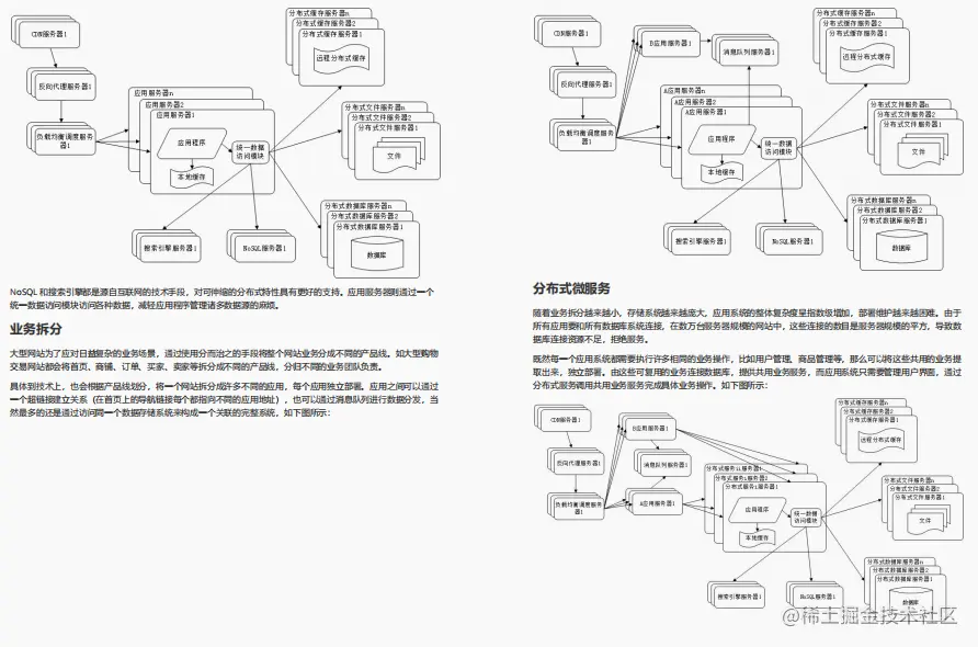 一战到底！对标年薪77W的Java学习路线与架构进阶宝典全网新开源