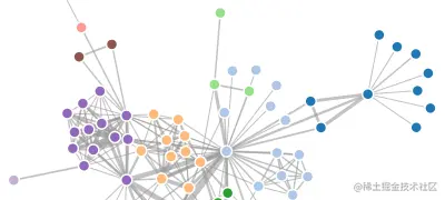 力学图、力导向图