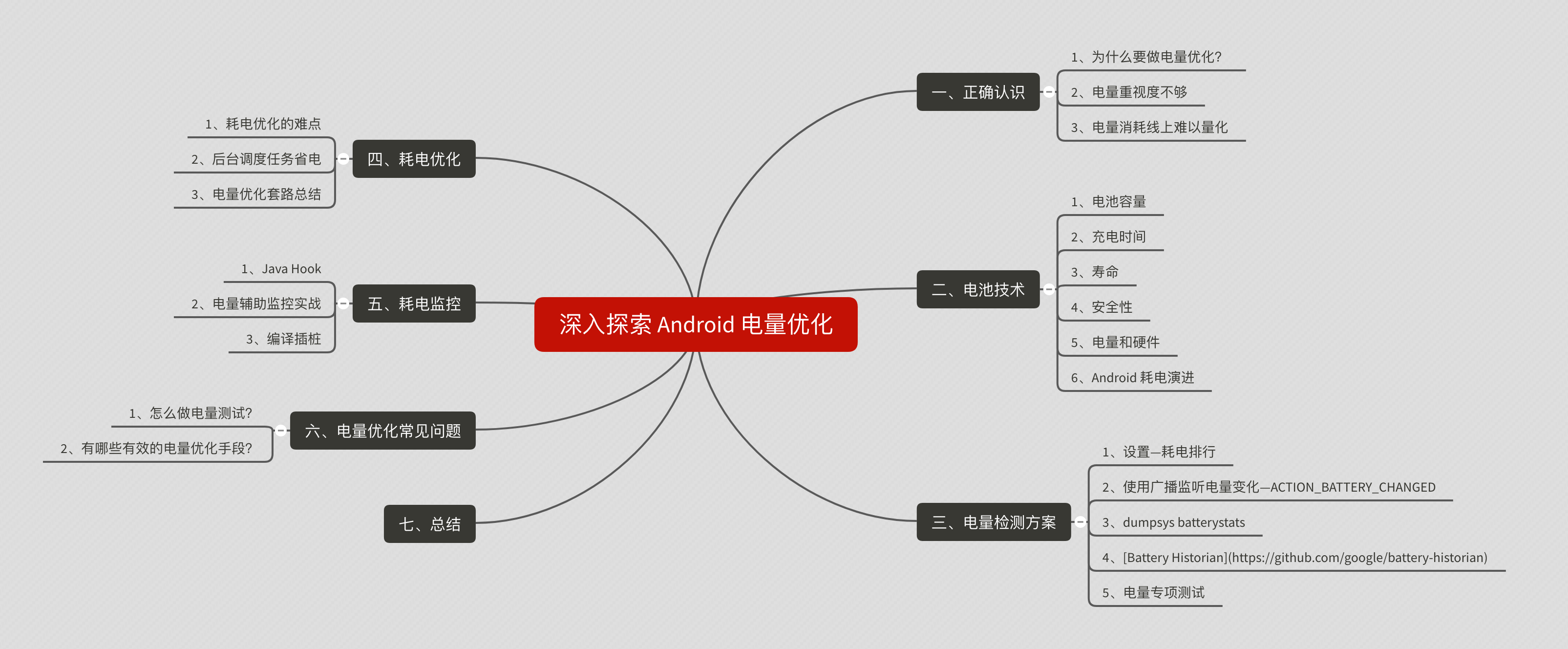 深入探索android 电量优化