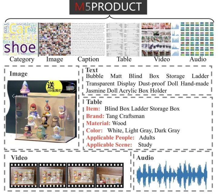 CVPR 2022資料集彙總｜包含目標檢測、多模態等方向