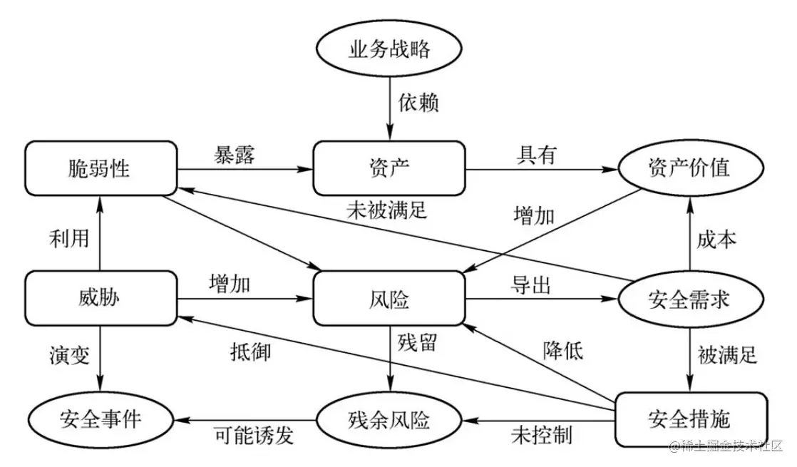 image-20220526171129507