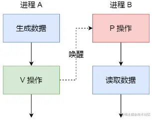 image-20220414185932450