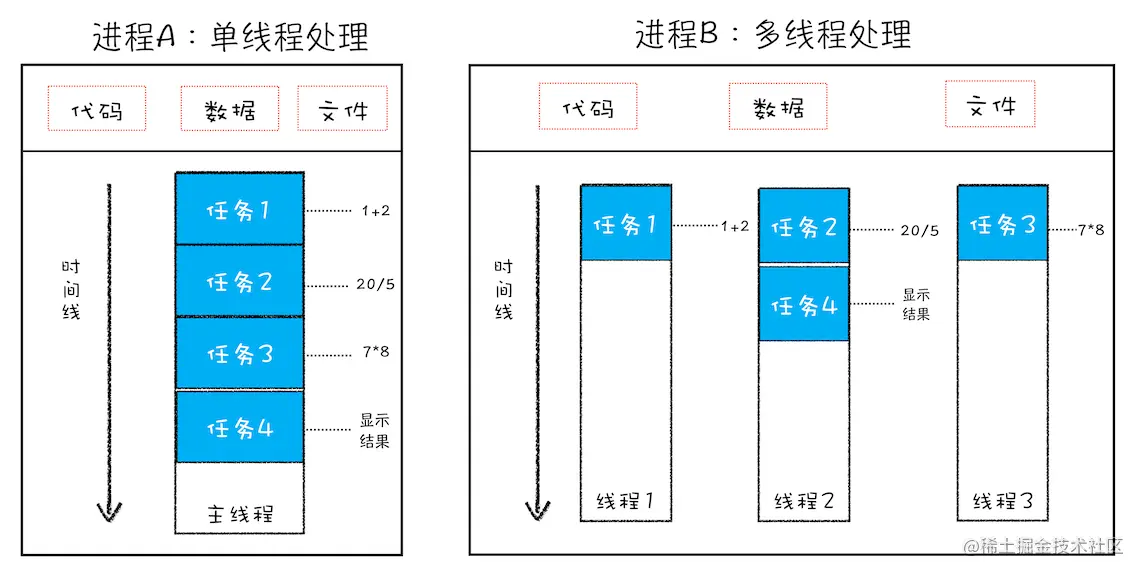 单线程和多线程