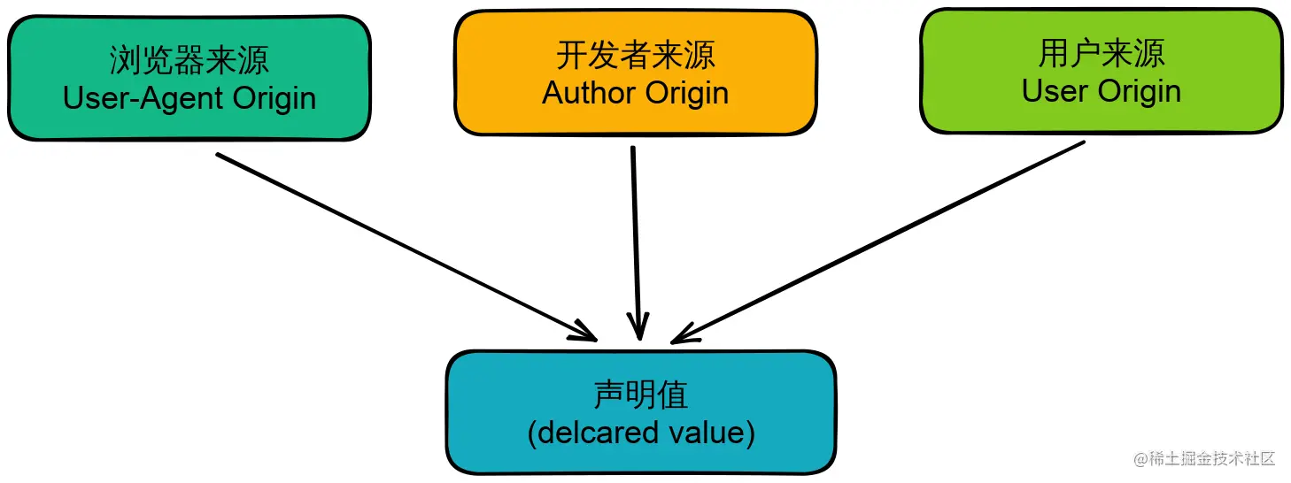 Origins.svg