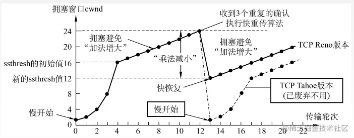 image-20221110224254855